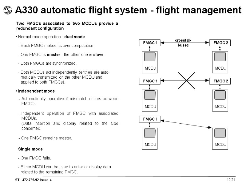 A330 automatic flight system - flight management 10.21 Normal mode operation : dual mode A330 automatic flight system - flight management 10.21 Normal mode operation : dual mode